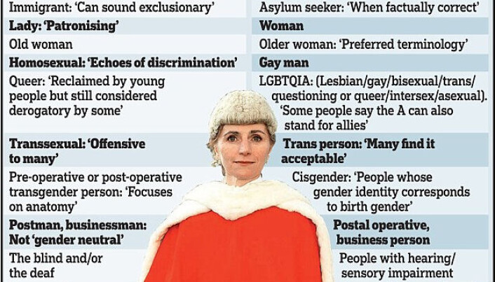 <html><head></head><body> FAKSIMILE: Daily Mail viderebringer listen over ord og begreper man ifølge nye retningslinjer bør unngå å bruke i engelske rettssaler.</body></html> <html><head></head><body> FAKSIMILE: Daily Mail viderebringer listen over ord og begreper man ifølge nye retningslinjer bør unngå å bruke i engelske rettssaler.</body></html>