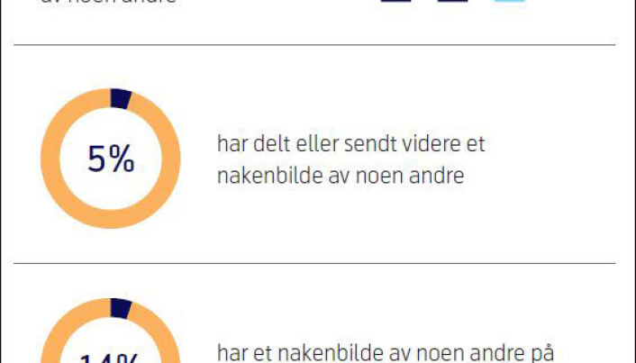 Kilde: Telenor Norge og Unicef Kilde: Telenor Norge og Unicef