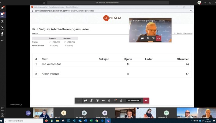 Slik fordelte stemmene seg da Representantskapet skulle velge hvem som skal lede Advokatforeningen gjennom de neste to årene. Slik fordelte stemmene seg da Representantskapet skulle velge hvem som skal lede Advokatforeningen gjennom de neste to årene.