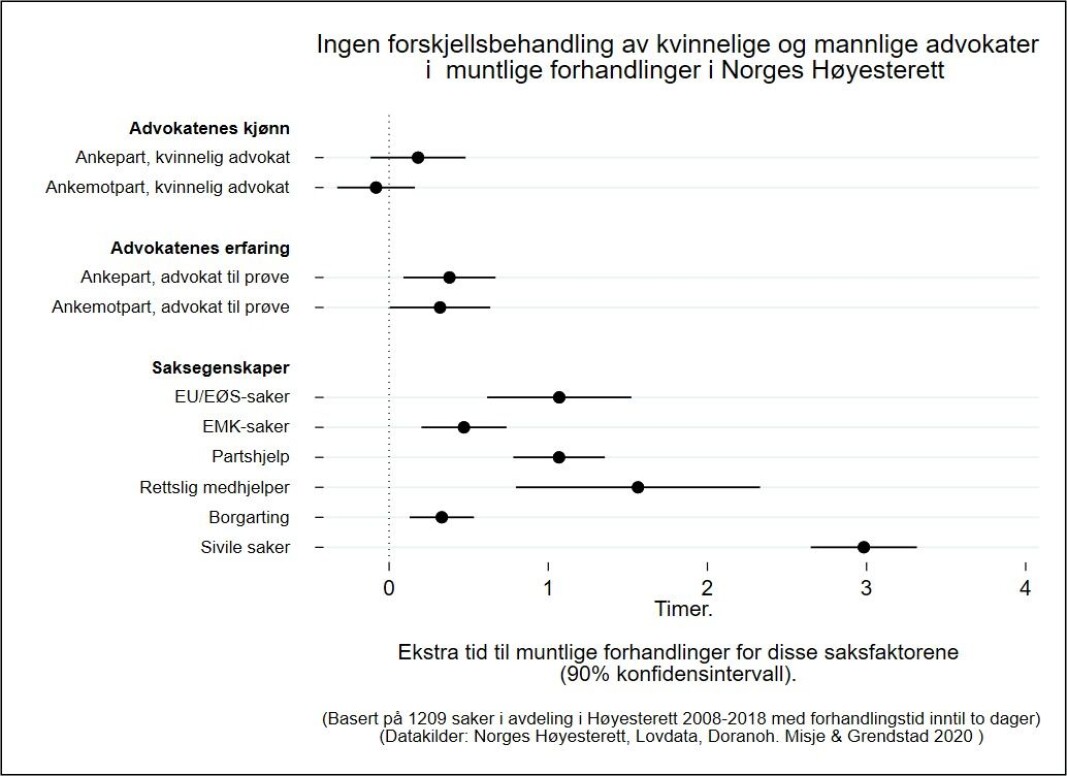 Tabellen viser hvilke saker som utløser ekstra tid til muntlige forhandlinger. Tabellen viser hvilke saker som utløser ekstra tid til muntlige forhandlinger.