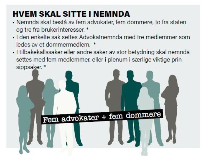 * Forslag fra advokatlovutvalget. Det er pr. nå ikke kjent om dette blir foreslått av departementet, men Advokatforeningen har støttet forslagene i sin høringsuttalelse. * Forslag fra advokatlovutvalget. Det er pr. nå ikke kjent om dette blir foreslått av departementet, men Advokatforeningen har støttet forslagene i sin høringsuttalelse.