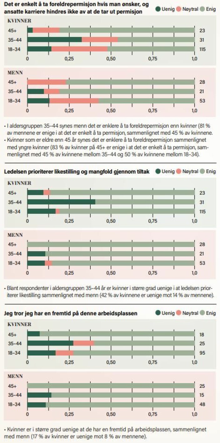 Kilde: Equality Check / Mangfoldsutvalget til Advokatforeningen Kilde: Equality Check / Mangfoldsutvalget til Advokatforeningen
