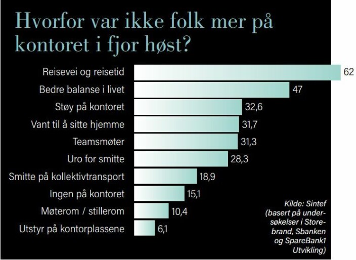 Kilde: Sintef (basert på undersøkelser i Storebrand, Sbanken og SpareBank1 Utvikling) Kilde: Sintef (basert på undersøkelser i Storebrand, Sbanken og SpareBank1 Utvikling)